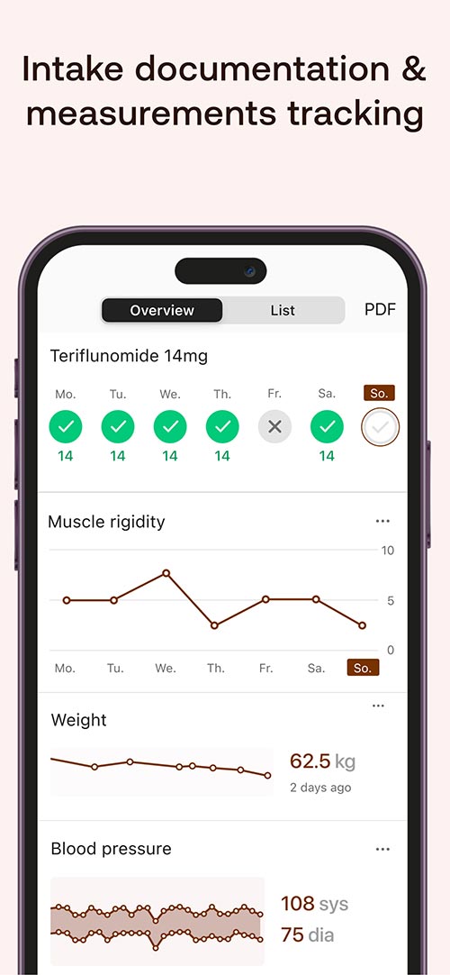 Intake documentation and health tracking